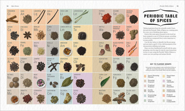 The Science of Spice Cookbook by Dr. Stuart Farrimond